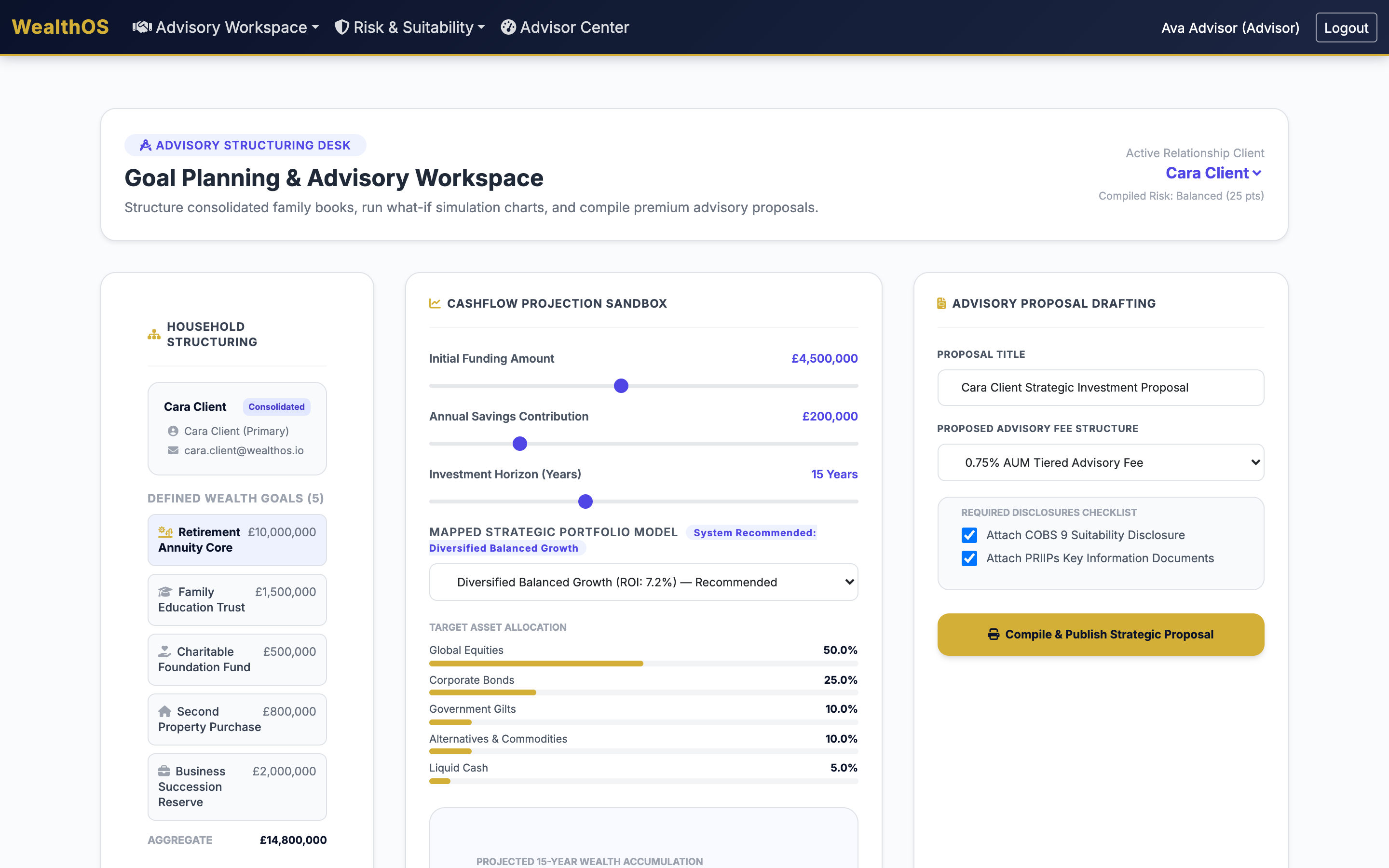 WealthOS goal planning and advisory workspace with cashflow projection and proposal drafting